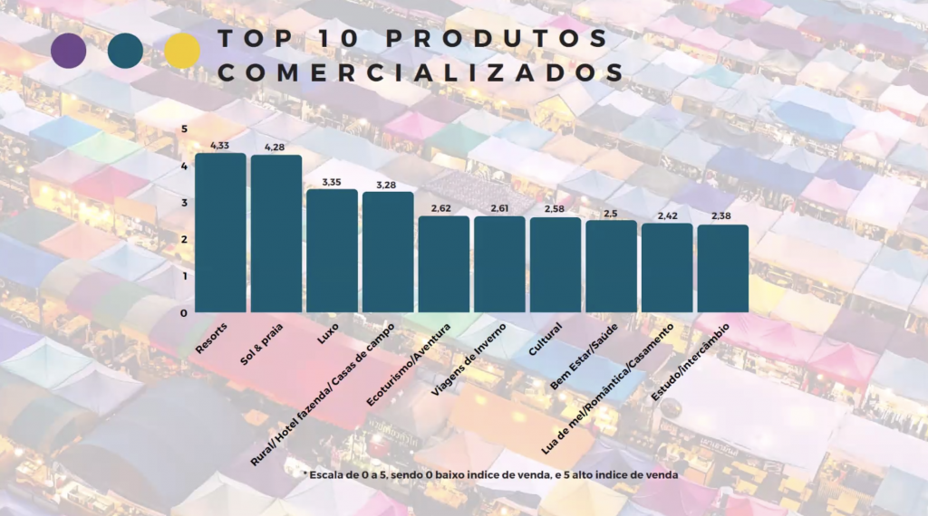 Braztoa: 94% das operadoras realizaram embarques em julho Captura de Tela 2021-08-17 às 15.33.56