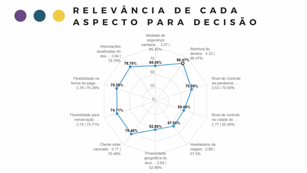 Braztoa: 94% das operadoras realizaram embarques em julho Captura de Tela 2021-08-17 às 15.53.55
