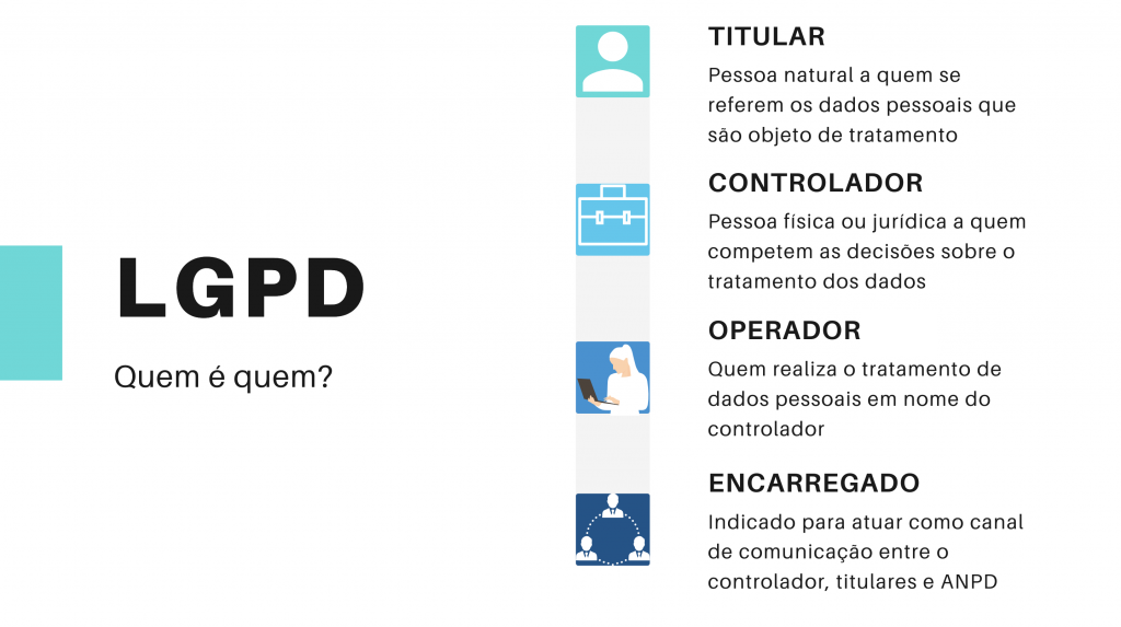 LGPD: agência tem responsabilidade solidária em vazamento de dados LGPD atores
