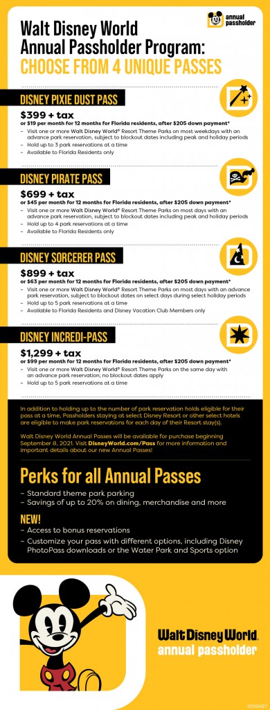 Disney lança novos passes anuais no próximo mês; veja mudanças wdpai029834092834029842342i