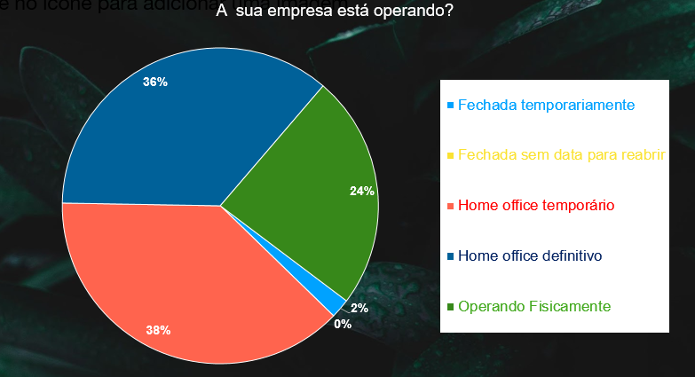 Nova edição do TERMÔMETRO DO TURISMO mostra que agências já percebem retomada consistente 2 Home Office é uma tendência no mercado de agenciamento
