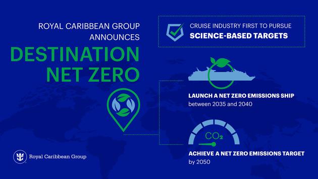 Royal Caribbean revela planos de zerar emissões até 2050 630x355