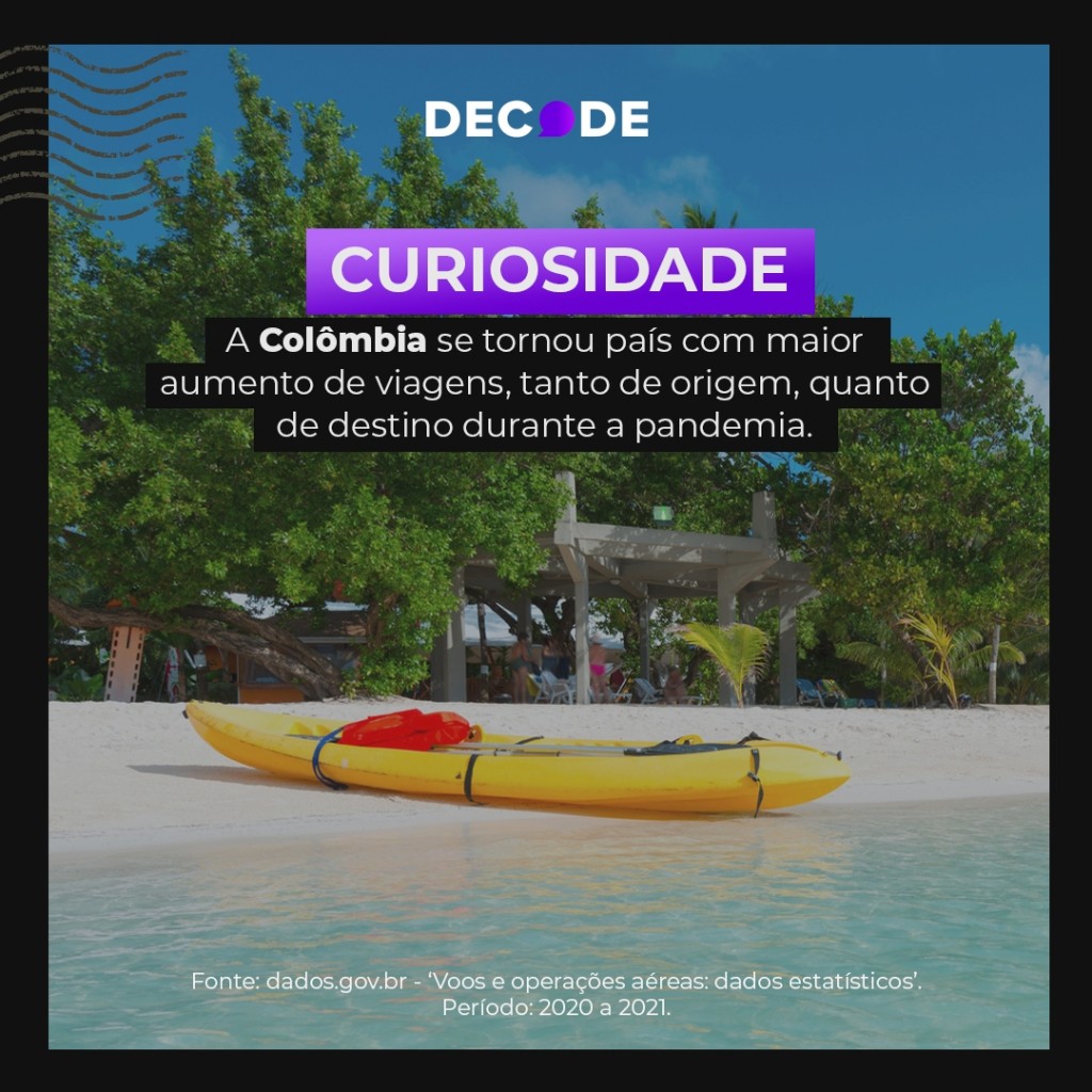 Pesquisa avalia retomada em números: acessos ao site da CVC crescem até 157% Viagens-8