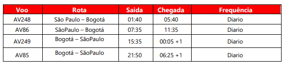 bogota-sp