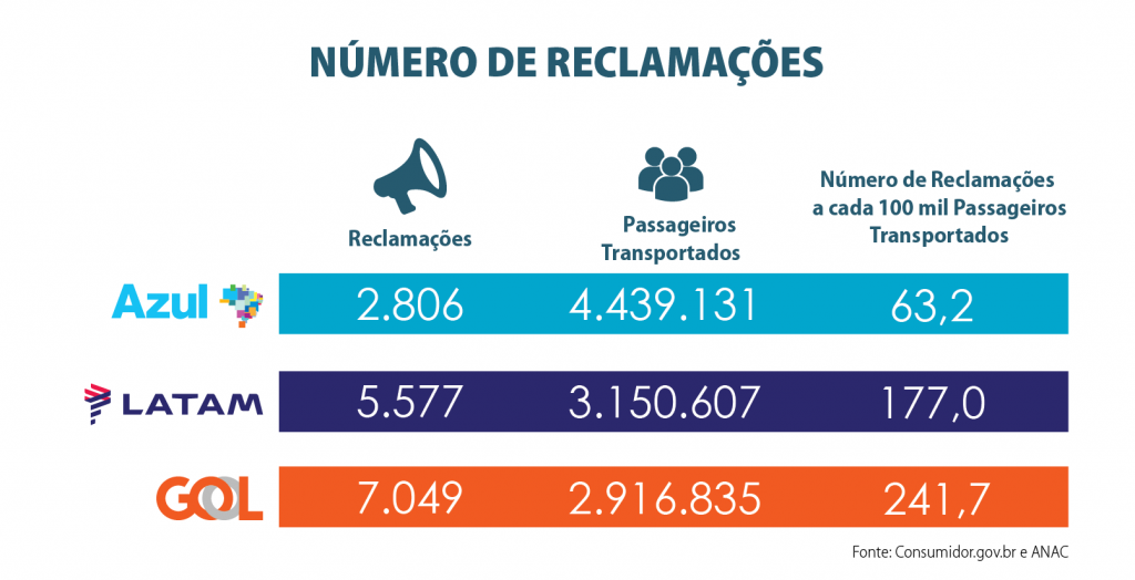 numero_de_reclamacoes_2_tri_2021