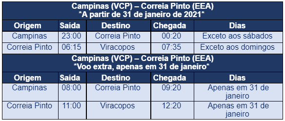 Azul abre vendas de passagens para Correia Pinto (SC) 876