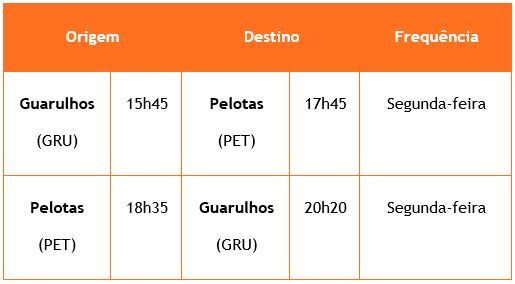GUARULHOS - PELOTAS DIA 17/01/2022