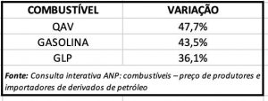 TABELA-QAV-ANP-300x114
