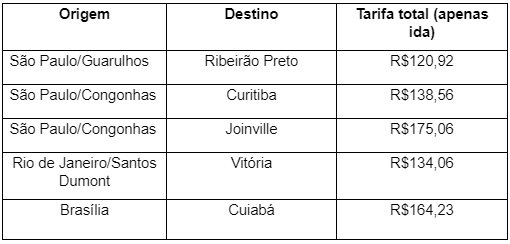 Latam oferece passagens a partir de R$ 121 na Black Friday 1 unnamed