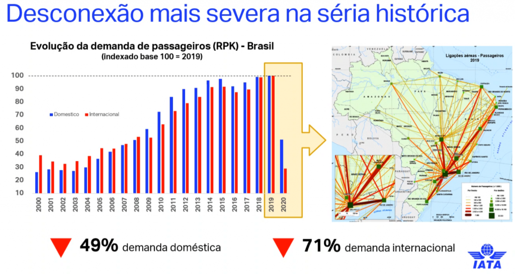 Tráfego aéreo no Brasil retoma os níveis pré-pandemia em 2023, crava Iata 8787877
