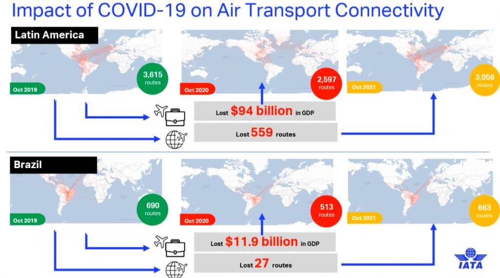 Tráfego aéreo no Brasil retoma os níveis pré-pandemia em 2023, crava Iata 999998