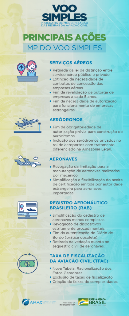 Infografico_MP_voo_simples_vs04