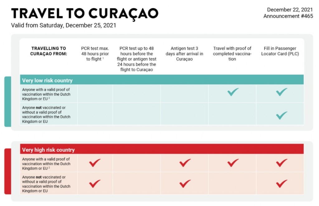 O-que-precisa-para-entrar-em-Curacao