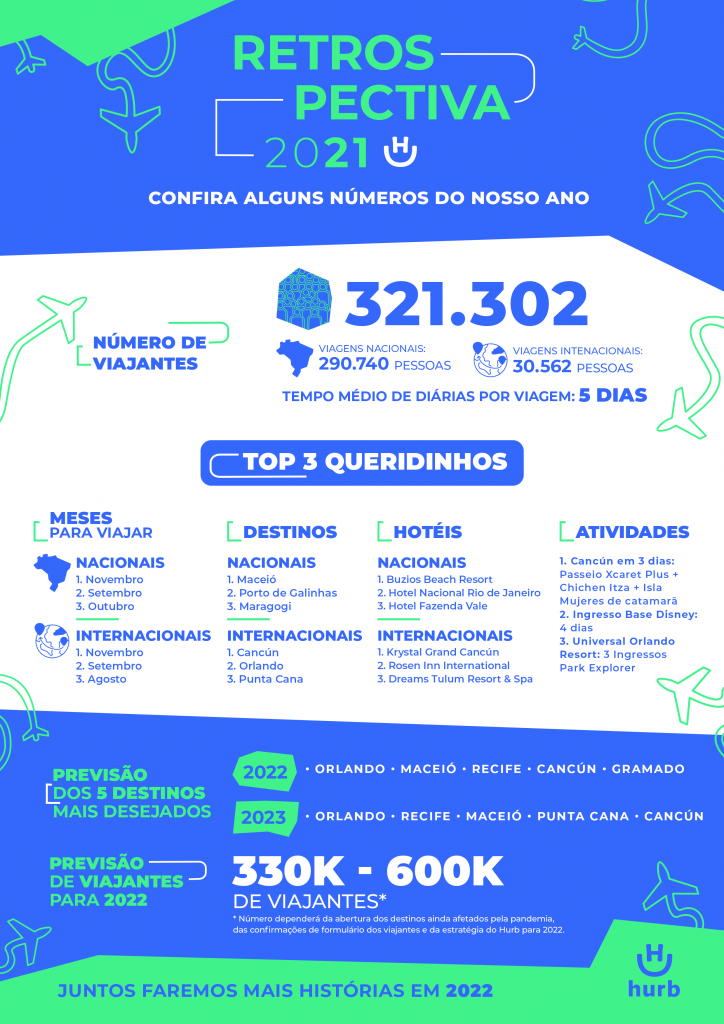 INFOGRAFICO-RETRO_novaversao (1)