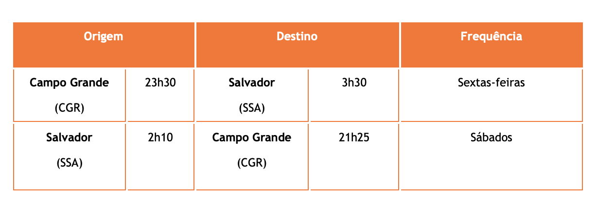 Gol anuncia voos diretos para Salvador e Campo Grande durante o mês de julho 2 Captura de Tela 2022-05-04 às 12.24.27
