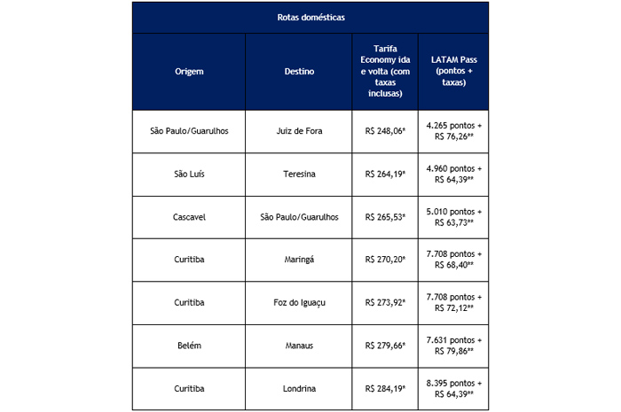 latam domestico