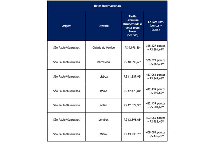 latam internacional