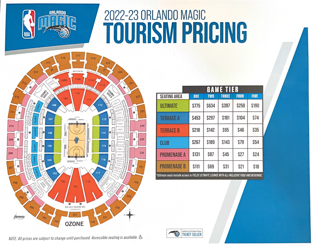 Missão NBA 2023 - Orlando Magic e a cultura esportiva do basquete no Brasil.