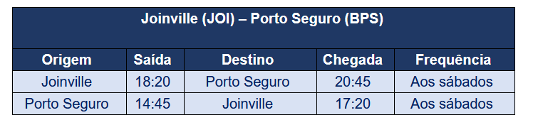 Azul Viagens terá ligações diretas entre Joinville (SC) e Porto Seguro (BA) no verão 99898