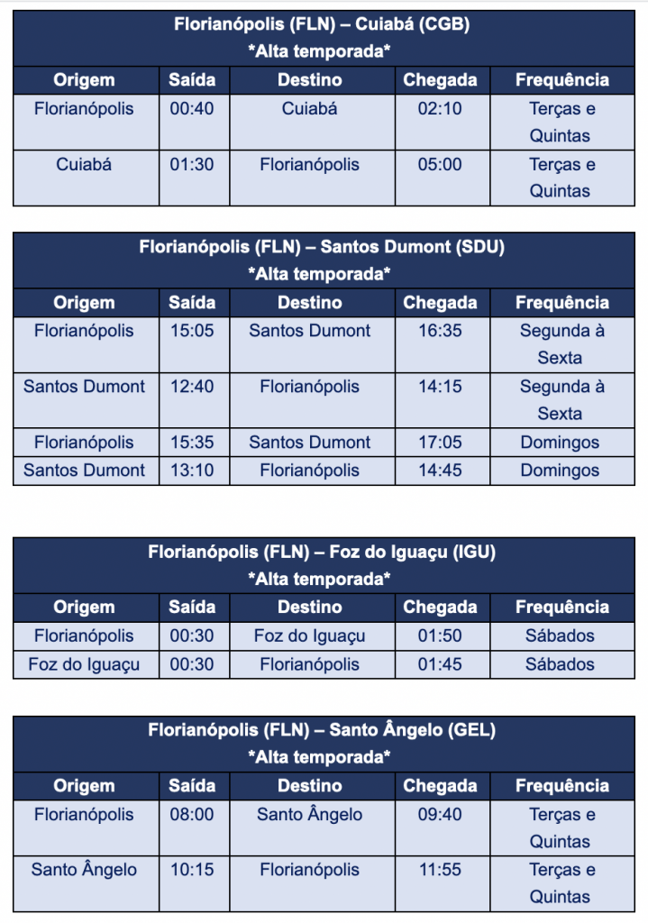 Azul terá 129 voos para Florianópolis durante o verão Screen Shot 2022-09-27 at 13.46.57