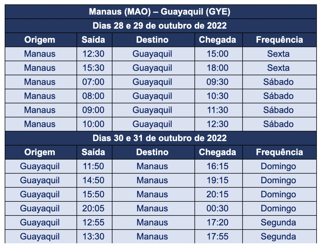 Libertadores: Azul terá voos inéditos para Guayaquil Screen Shot 2022-09-29 at 10.25.51