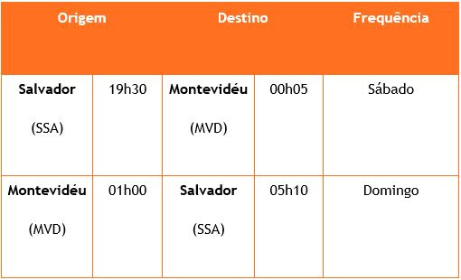 Gol retoma voos entre Salvador e Montevidéu em janeiro unnamed