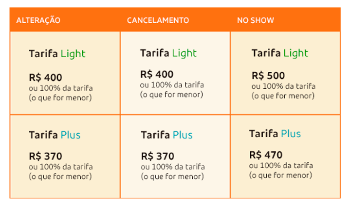 Gol altera valores para taxas de alteração, cancelamentos e 'no show' unnamed