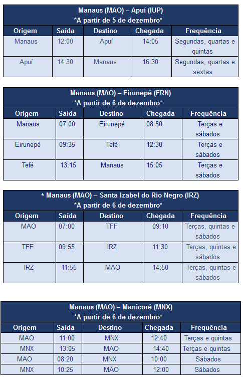 Azul anuncia voos inéditos para cinco cidades do Amazonas 78887