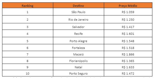 Busca de voos para final da Libertadores da América mais do que dobra em setembro unnamed(1)