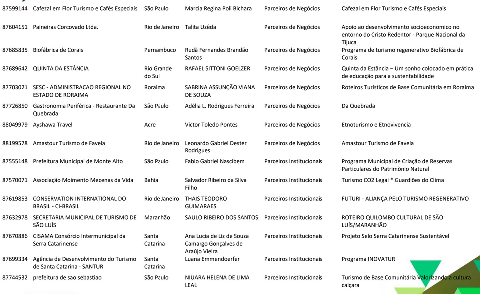 Braztoa divulga lista de finalistas do Prêmio de Sustentabilidade 2022/23 002