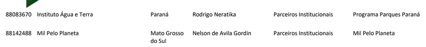 Braztoa divulga lista de finalistas do Prêmio de Sustentabilidade 2022/23 003