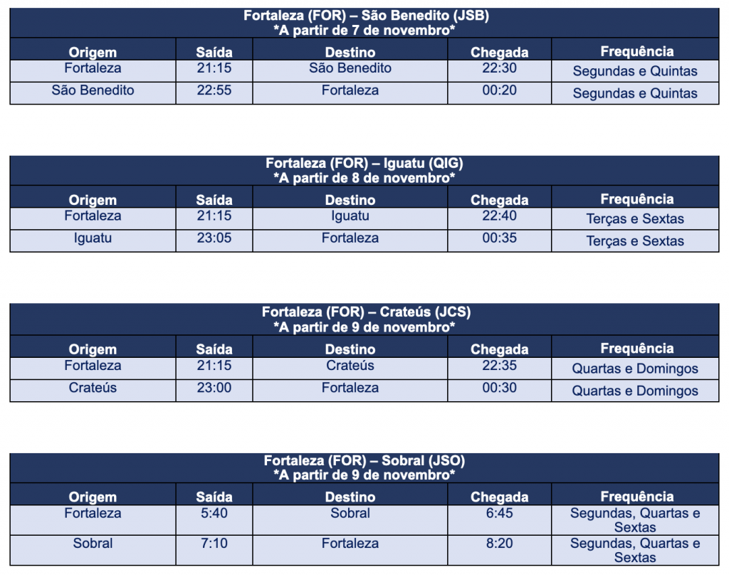Azul inicia operações para quatro novos destinos no Ceará Screenshot 2022-11-08 at 10.58.51