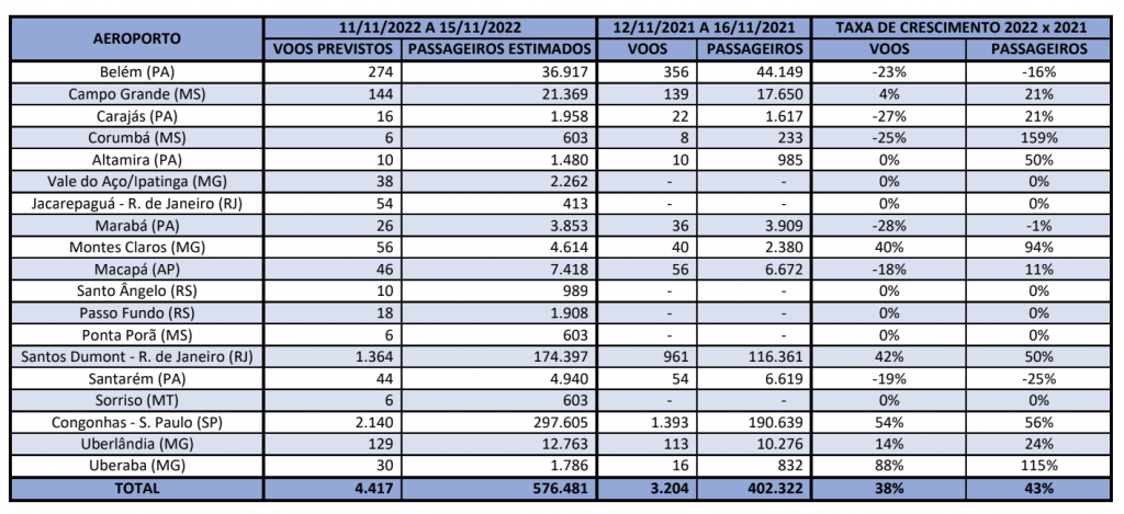Aeroportos da Infraero esperam mais de 570 mil pessoas neste feriadão Screenshot 2022-11-10 at 10.16.42