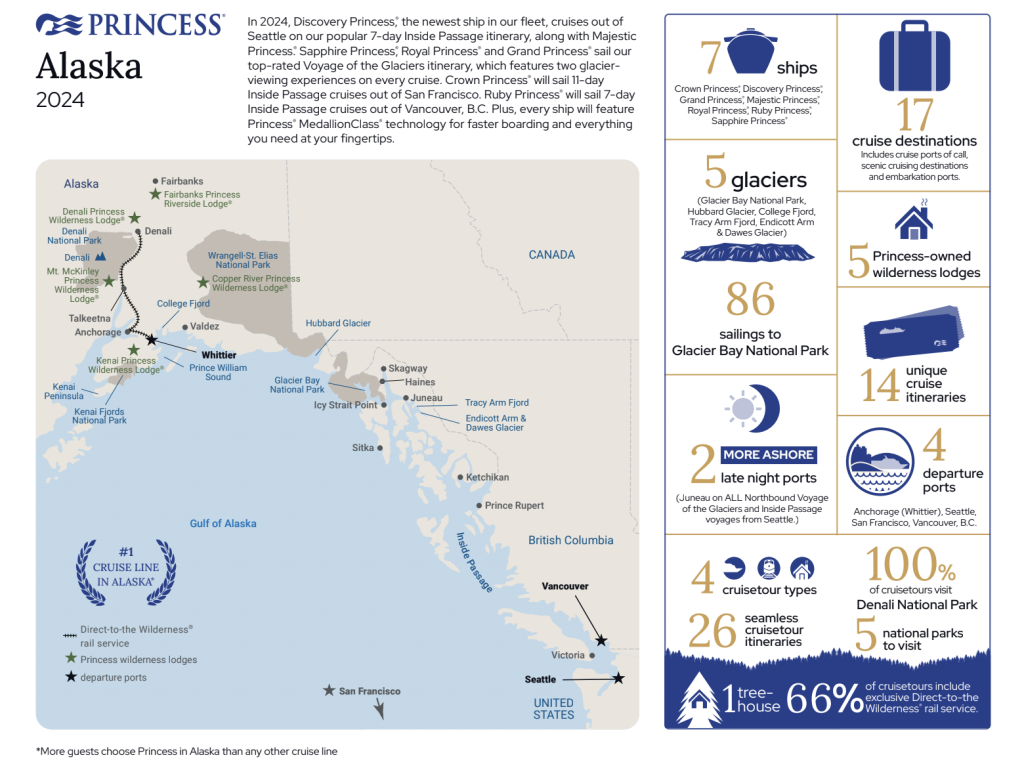 Princess Cruises lança programa para o Alasca com 158 saídas em 2024 Screenshot 2022-11-24 at 12.17.59