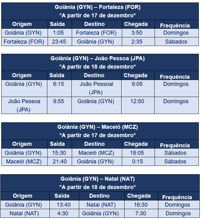 Azul inicia voos de Goiás para quatro capitais do Nordeste 00999