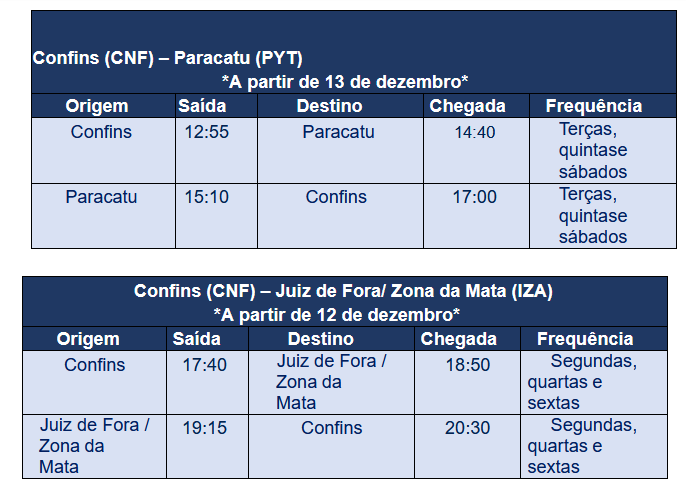 Azul abre quatro bases com voos regulares em Minas Gerais 999900