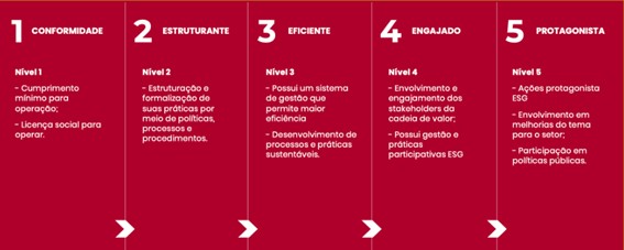 BH Airport adere ao Pacto Global da ONU recebe certificação BV ESG 360 1 Certificacao-ESG