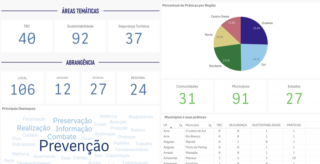 Ministério do Turismo lança Mapa Brasileiro do Turismo Responsável Screenshot 2022-12-05 at 14.55.42