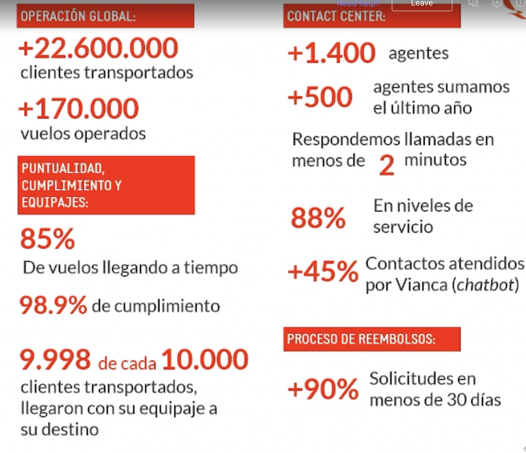 Avianca retoma capacidade pré-pandemia, lança rotas e oferta 650 mil assentos no verão Screenshot 2022-12-06 at 09.53.41