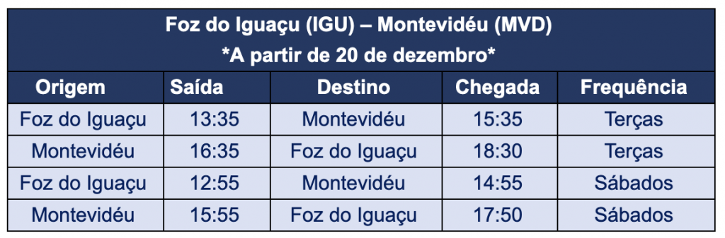 Azul inicia voos entre Foz do Iguaçu e Montevidéu Screenshot 2022-12-23 at 11.32.37