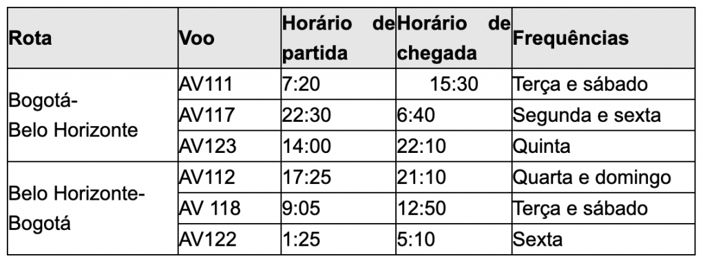 Avianca inicia voos entre Belo Horizonte e Bogotá no dia 26 de março; veja horários Screenshot 2023-01-18 at 18.28.32