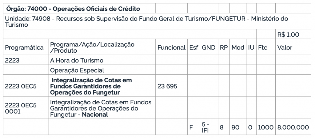 Lula veta R$ 8 milhões do Fungetur ao sancionar Lei Orçamentária Anual para 2023 Screenshot 2023-01-18 at 23.29.57