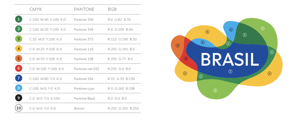 Marca Brasil cores