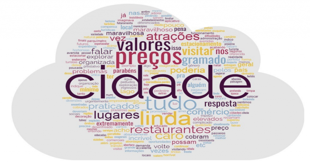 Pesquisa revela perfil do turista que visita Gramado (RS); 94% aprovam destino Screenshot 2023-02-21 at 21.55.03