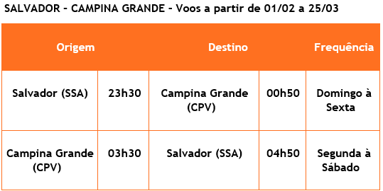 Gol retoma voos entre Salvador e Campina Grande unnamed