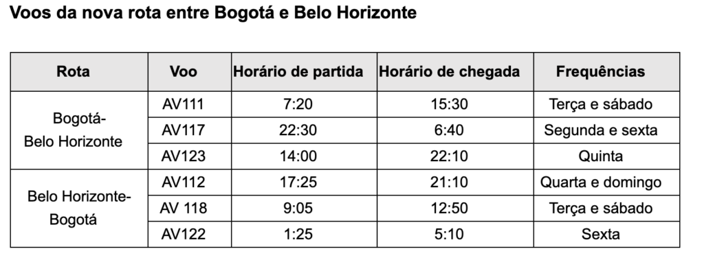 Screenshot 2023 03 21 at 14.58.00 Avianca inicia voos entre Confins e Bogotá no próximo domingo (26); veja dias e horários