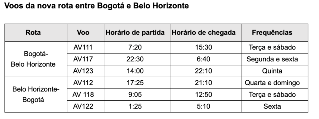 Avianca inicia voos entre Confins e Bogotá no próximo domingo (26); veja dias e horários Avianca inicia voos entre Confins e Bogotá no próximo domingo (26); veja dias e horários