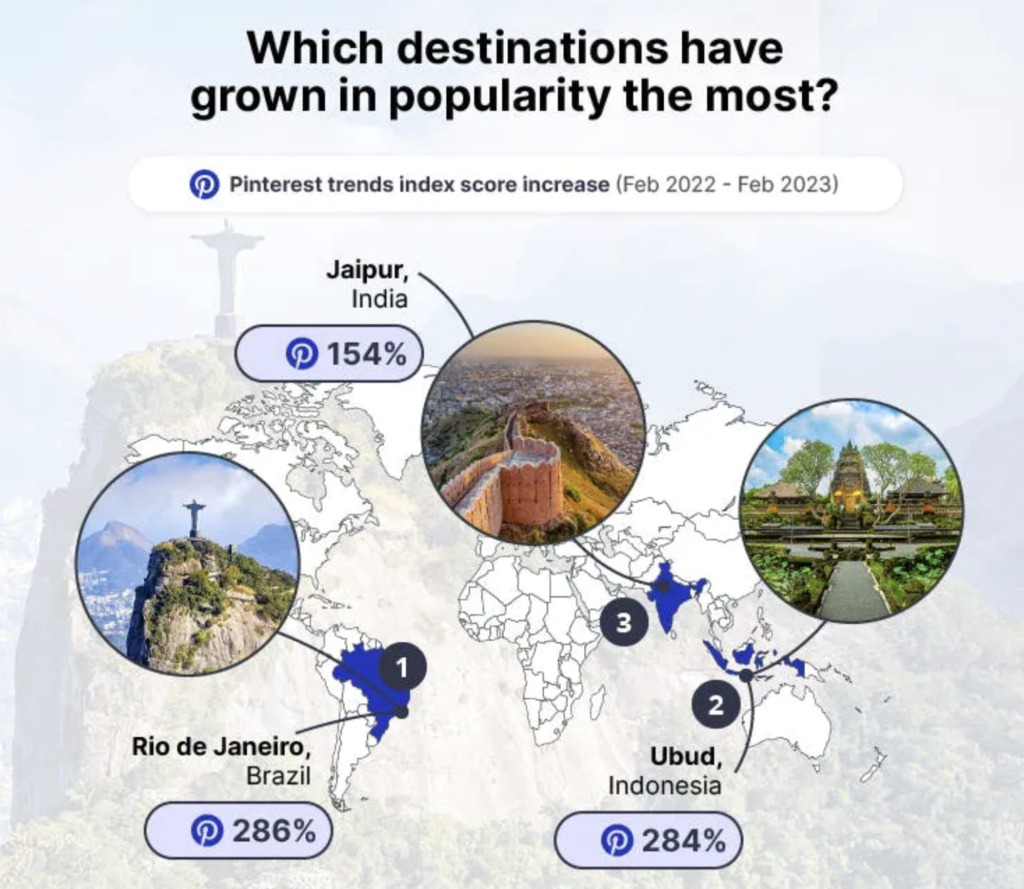 Screenshot 2023 03 21 at 23.45.34 Rio lidera ranking de destinos que cresceram em popularidade no Pinterest em 2023