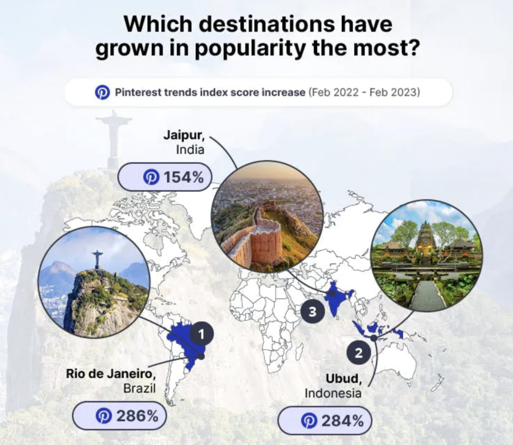 Rio lidera ranking de destinos que cresceram em popularidade no Pinterest em 2023 Rio lidera ranking de destinos que cresceram em popularidade no Pinterest em 2023