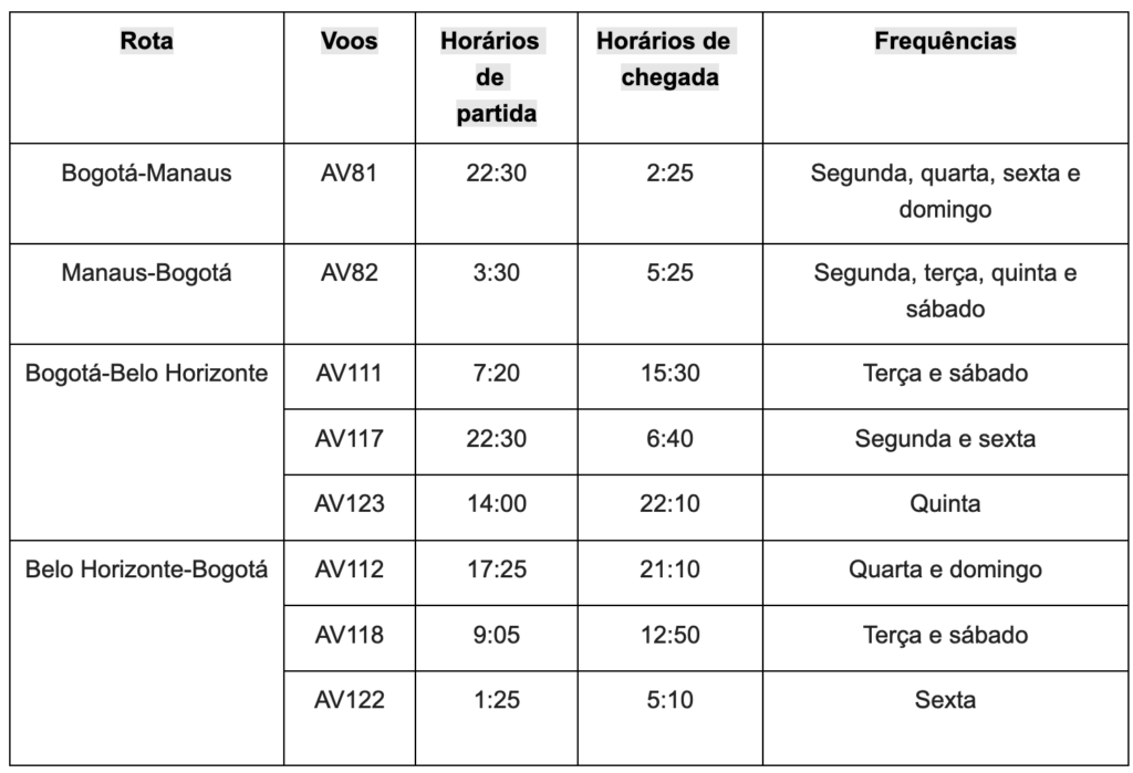 Screenshot 2023 03 27 at 09.13.37 Avianca inicia voos de Belo Horizonte e Manaus para Bogotá